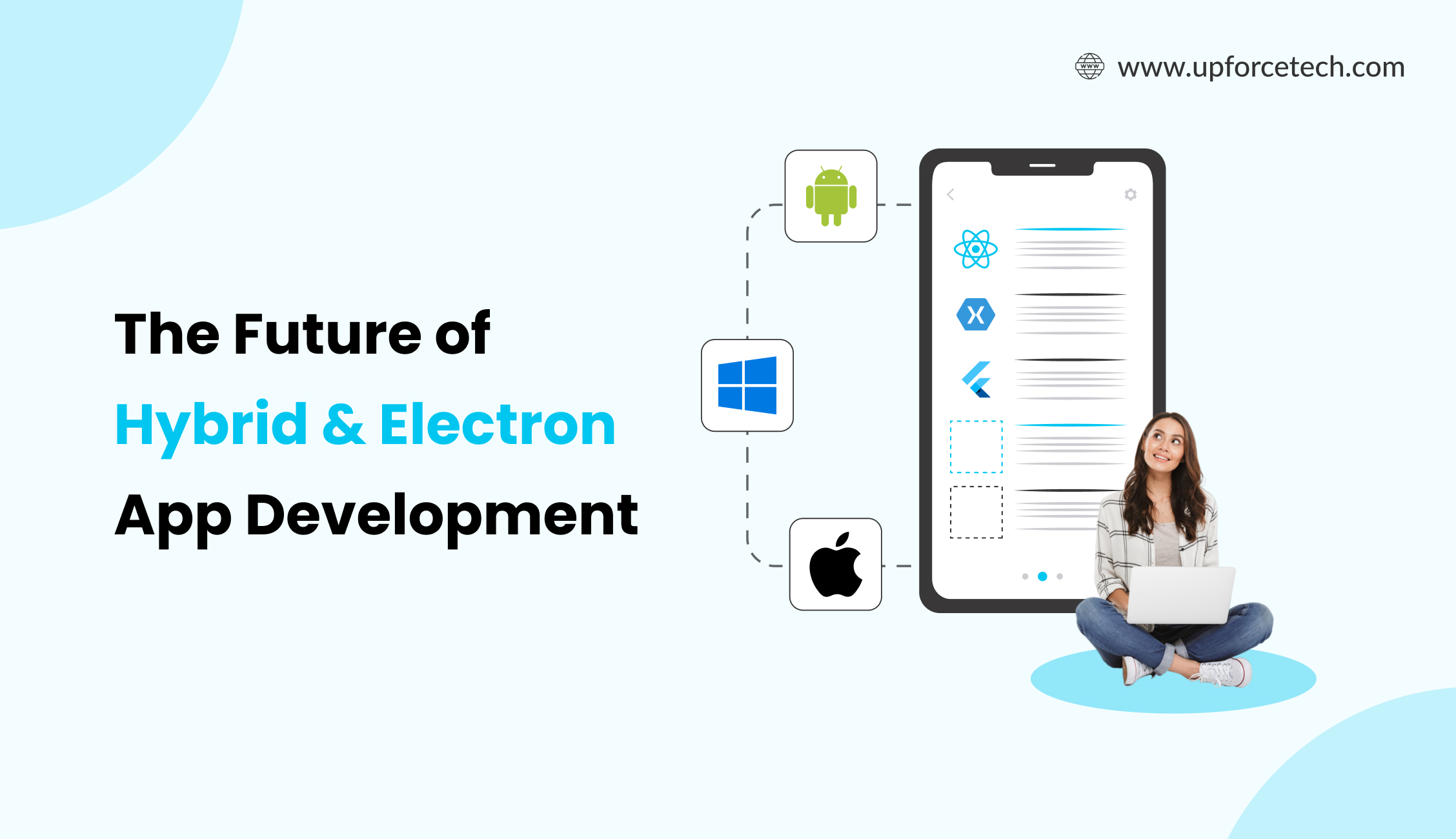 The Future of Hybrid & Electron App Development​