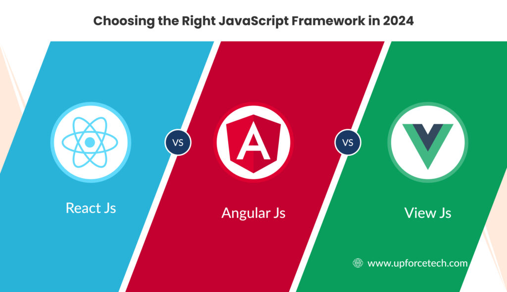 Choosing the Right JavaScript Framework in 2024: React vs. Angular vs. Vue