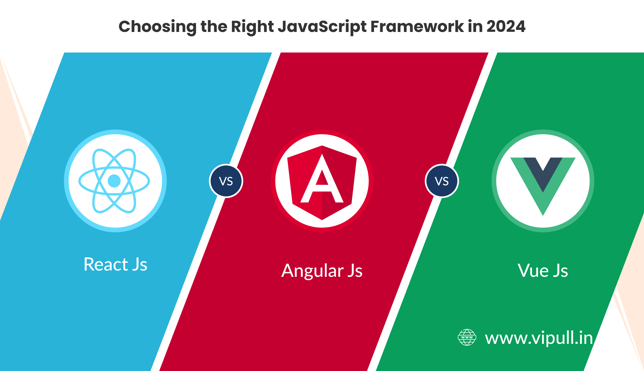 Choosing the Right JavaScript Framework in 2024: React vs. Angular vs. Vue​